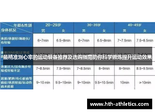 最精准测心率的运动装备推荐及选购指南助你科学锻炼提升运动效果